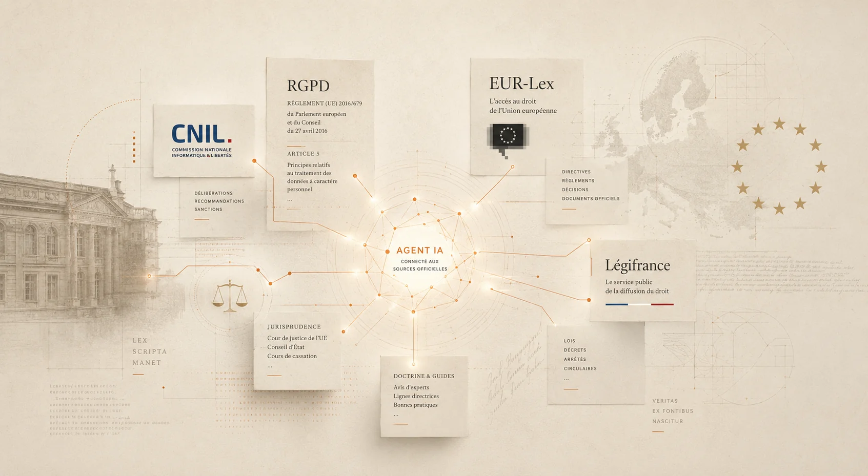 CNIL, RGPD, EURLEX : comment un agent IA connecté aux bases officielles sécurise votre conformité